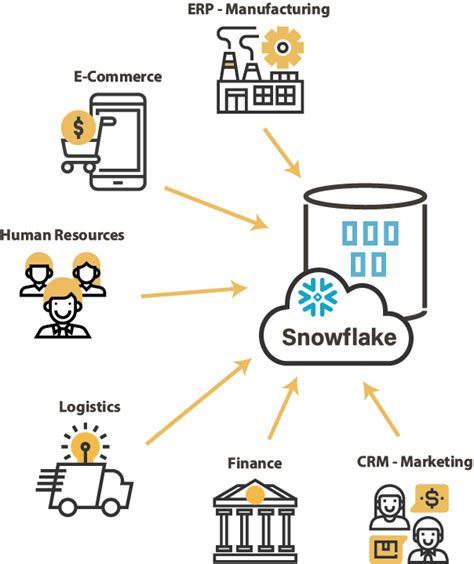 Snowflake Component For Stambia For A Simple And Agile Integration