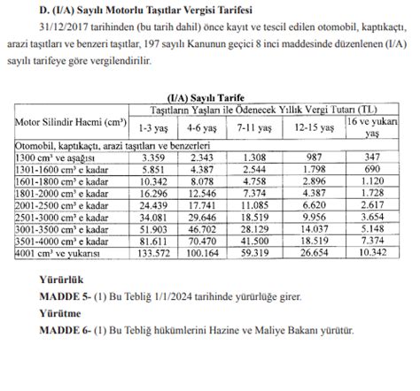 Motorlu Taşıtlar Vergisi MTV 2024 oranları Motorlu Taşıtlar Vergisi