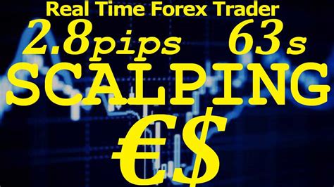 2 8 Pips Scalping Eurusd Live How To Scalp Forex Euro € Price Action