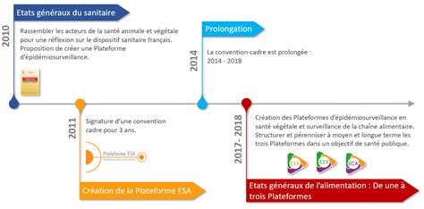 Chemin Parcouru