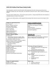 SCM 355 Online Final Exam Study Guide Docx SCM 355 Online Final Exam