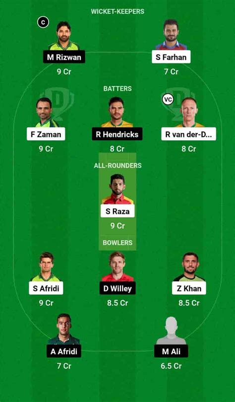 LAH Vs MUL Dream11 Prediction In Depth Analysis Venue Stats And