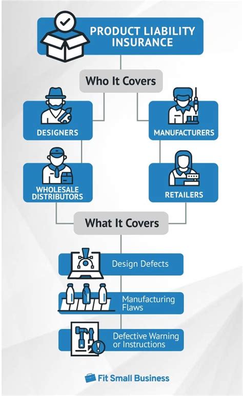 What You Need To Know About Liability Insurance For Your Car Dakwah Islami