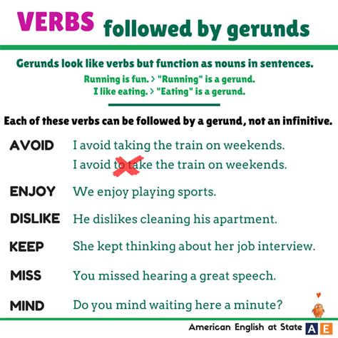 Verbos En Gerundio En Ingles