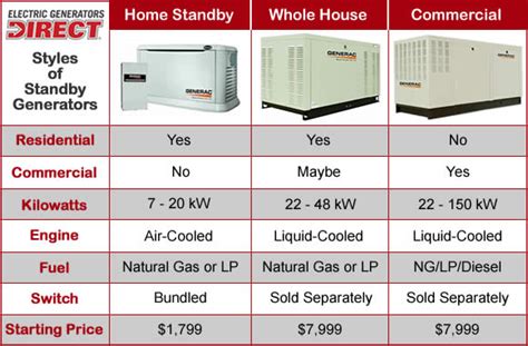 Standby Generator Buyer's Guide - How to Pick the Perfect Standby Generator