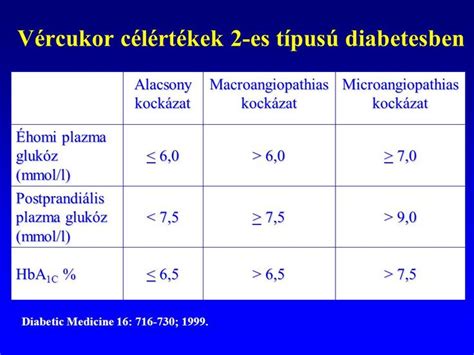 vércukorszint értékek táblázat Google keresés Diabetes Medicine