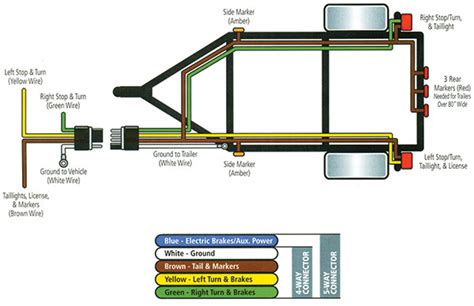 Flat Four Trailer Wiring