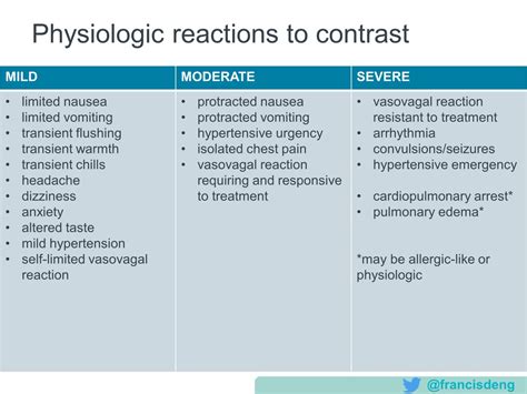 Thread By Francisdeng Acute Allergic Like Reactions To Intravascular Iodinated Contrast Who