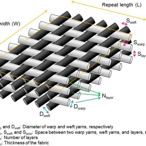 Principle Of Two Dimensional Geometrical Modeling Of Woven Fabrics