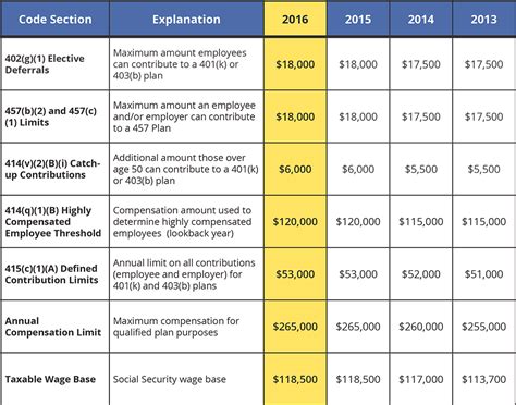 Retirement Plan Types Chart Choosing The Best Retirement Plan For Your Small Business Elements Cpa