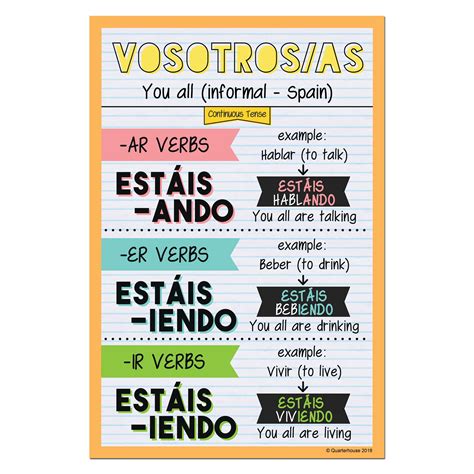 Quarterhouse Vosotros Continuous Tense Spanish Verb Conjugation Post