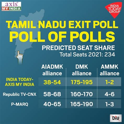 2024 Exit Poll Tamil Nadu Drusy Honoria