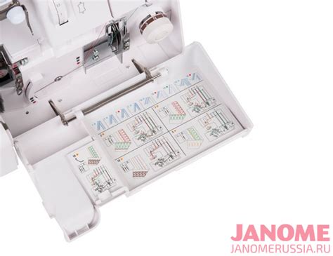 Коверлок Janome 1200D Professional - Оверлоки в фирменном магазине Janome