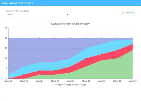Visualize your workflow with the Cumulative Flow Diagram | Nutcache