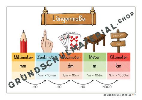 Übersichtsblatt zu den Längenmaßen