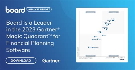 The 2023 Gartner Magic Quadrant For Financial Planning Software