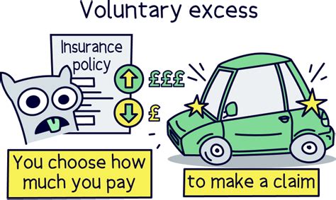 What Does Excess Mean In Car Insurance Let’s Get To Know More Finance And Investment