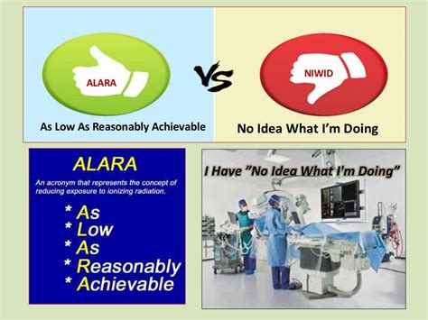 Radiation Safety In The Cath Lab