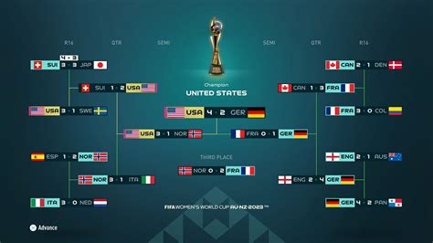 La FIFA Women S World Cup Se Estrena En EA SPORTS FIFA 23 AllGamersIn