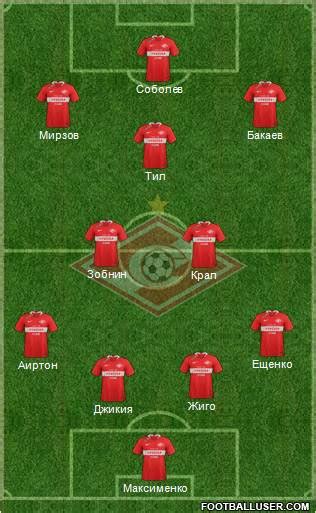 All Spartak Moscow (Russia) Football Formations - page 6