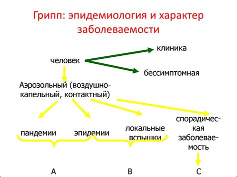 Вирусы – возбудители гриппа и ОРВИ - презентация онлайн