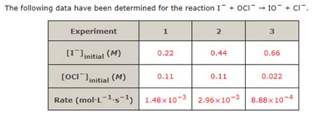 Solved (a)Determine the rate equation from the given data. | Chegg.com