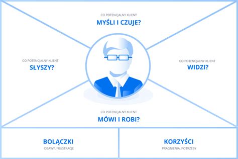 Skuteczny Cold Email Poradnik Dla Początkujących Instream Group