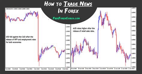 How Can I Trade News In Forex