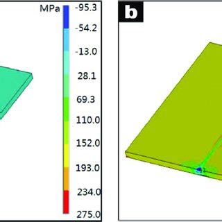 PDF Numerical Simulation Of Residual Stresses In Aluminum Alloy