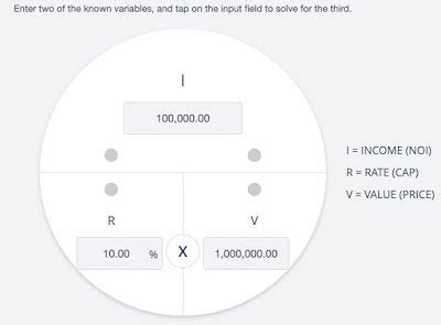 Cap Rate Vs Cash On Cash Thebrokerlist Blog