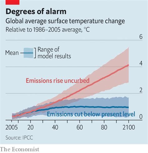 Predicting The Climatic Future Is Riddled With Uncertainty Climate