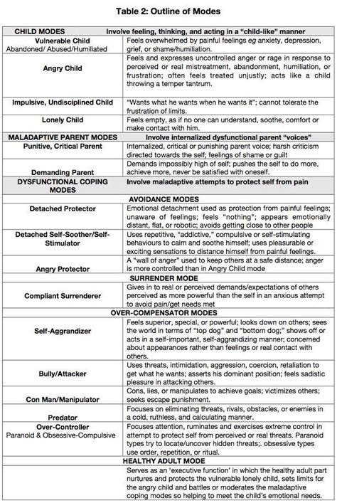 20 Emdr Treatment Plan Template Simple Template Design