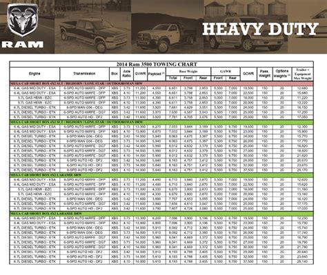 2014 Chevy Silverado 1500 Towing Capacity Chart