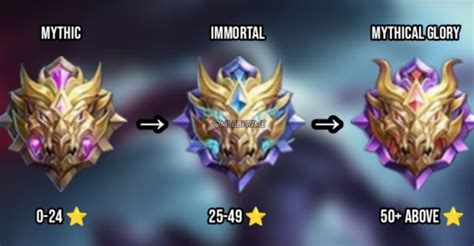 Immortal Jadi Rank Baru Penghubung Mythic Dan Mythical Glory Mobile Legends