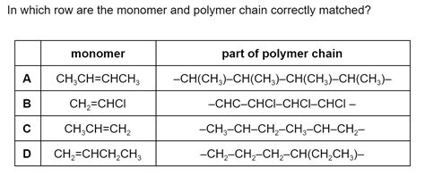 Polymers Cie Igcse Chemistry Multiple Choice Questions 2022 Hard Save My Exams