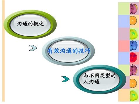 人际关系与沟通技巧 word文档在线阅读与下载 免费文档