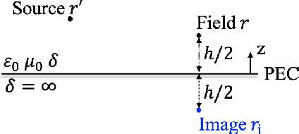 Figure 1 From On The Vectorial Property Of Stochastic Dyadic Green S