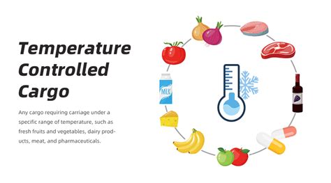 Temperature Controlled Cargo What Is Temperature Controlled Cargo