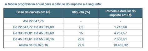 Entenda como o resultado da atividade rural é tributado