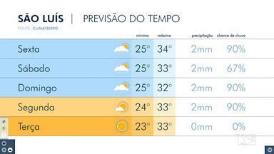 Quantos Graus Está No Maranhão - Bom Dia Mirante | Veja as variações das temperaturas no Maranhão ...