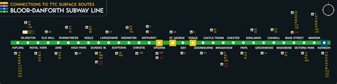 Streetcar Map For Toronto Spacing Toronto Spacing Toronto