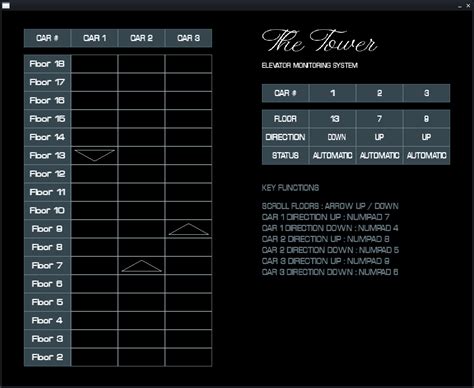GitHub - tomastoews/elevator-monitoring-system: An interactive elevator ...