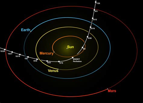 Oumuamua Came From Outside The Solar System Astronomers Just Got