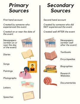 Primary Secondary Source Anchor Chart Types Of Sources Off