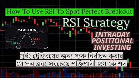 Learn Best Rsi Strategy Rsi Breakout Strategy That Top Professional