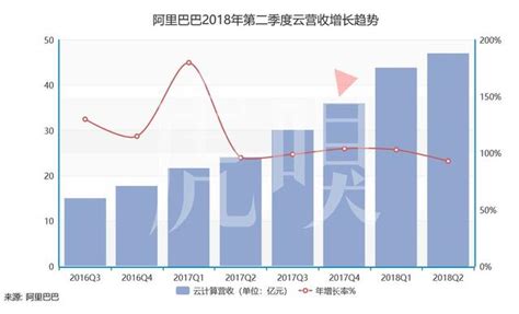 阿里即將發佈的2019財年q2財報，都有哪些看點？ 每日頭條