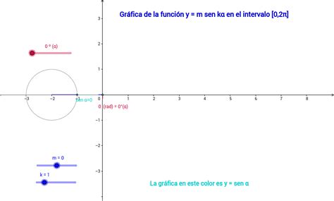 Amplitud y período de la función seno GeoGebra