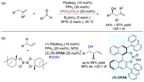 Recent Advances Of Efficient Synthesis Of Chiral Molecules Promoted By