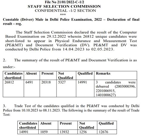 Ssc Delhi Police Driver Result 2023 24 Final Result Link Out