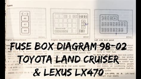 Toyota Land Cruiser Lexus Lx Fuse Box Diagram Location Youtube